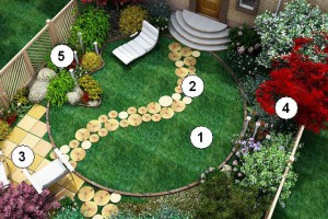 Красивые идеи ландшафтного дизайна загородного дома