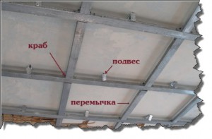 instruktsiya-potolki-iz-gipsokartona