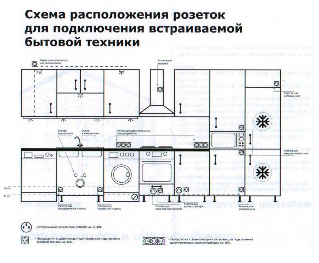 Расположение и высота установки выключателей и розеток и схема подключения бытовой техники в кухне